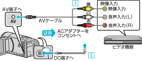 Bacup_VCR_connect