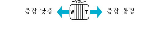 Adjusting speaker volume