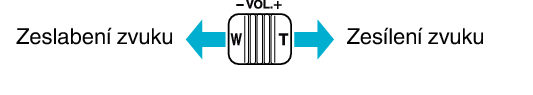 Adjusting speaker volume