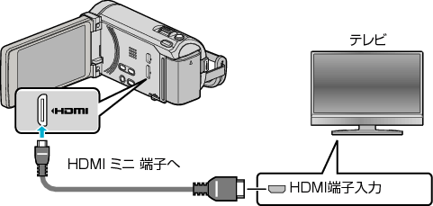 C1C_TV_HDMI