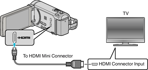 C1C_TV_HDMI