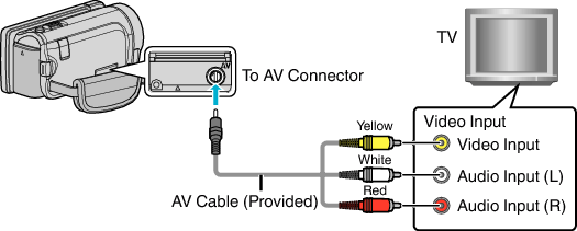 C1C_1551_Play_TV_AV_connect