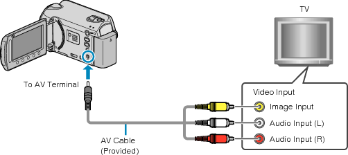 Connecting via AV terminal