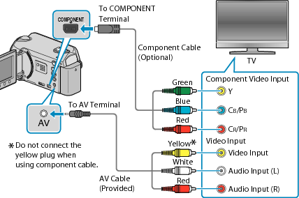 Connecting via component terminal