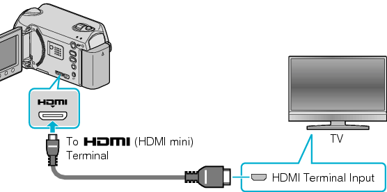 Connecting via HDMI terminal