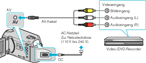 Connecting to VCR/DVD recorder
