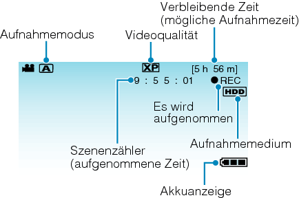 Indications during video recording