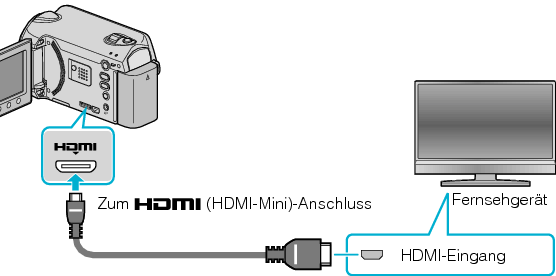 Connecting via HDMI terminal