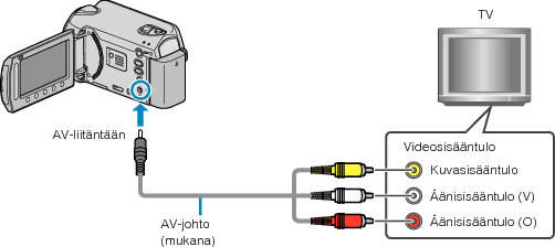 Connecting via AV terminal