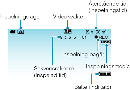 Indications during video recording