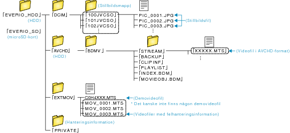 Folder list