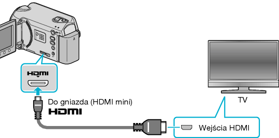 Connecting via HDMI terminal