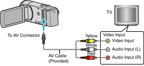 TV_AV_connect