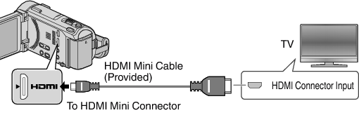 C2CTV_HDMI_connect