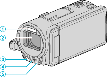 jvc 32x digital video camera manual