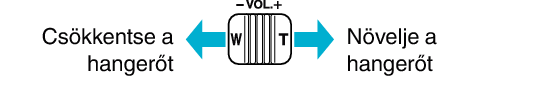 Adjusting speaker volume