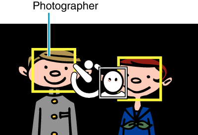 Selftimer-face-detect2