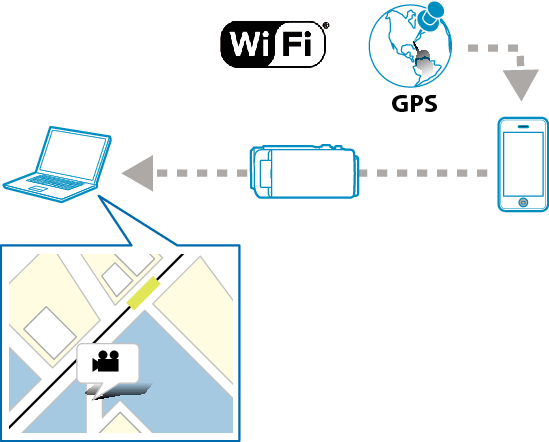C2-WiFi_Example_GPS