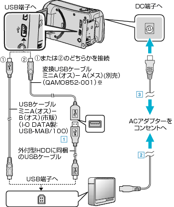 JVCケンウッド EM-A932D EM-L152 EM-Y152 各種配線 警報器・ブザー 