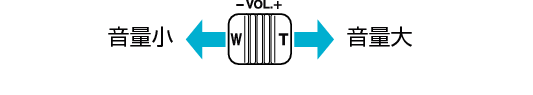 Adjusting speaker volume