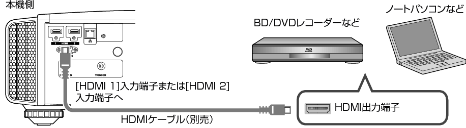 JVCプロジェクター DLA-HD1 ホワイト HDMIケーブル８ｍ付 JVCプロジェクター DLA-HD1 ホワイト HDMIケーブル8m付 - メルカリ
