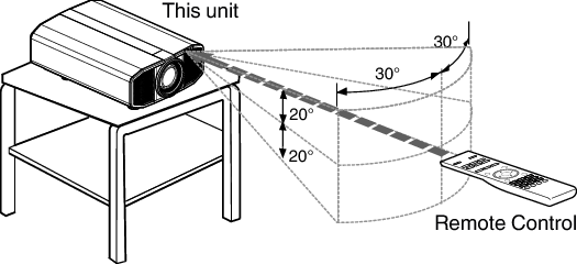 Z1_Remo_Control_Area1