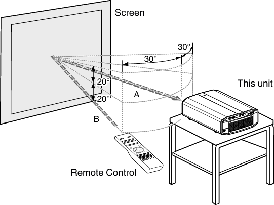 Z1_Remo_Control_Area2