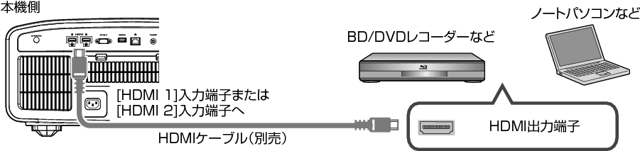 DLA-V9R / DLA-V7 / DLA-V5 スマートユーザーガイド | JVC