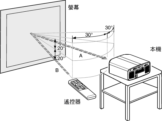 NX9_Remo_Control_Area2