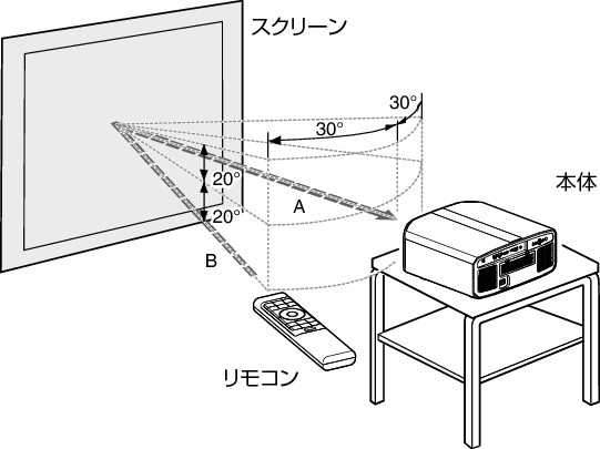 NX9_Remo_Control_Area2