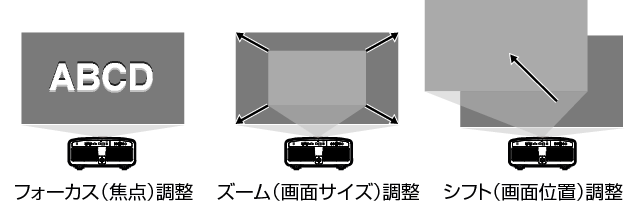 V90R_Adjust_Video3