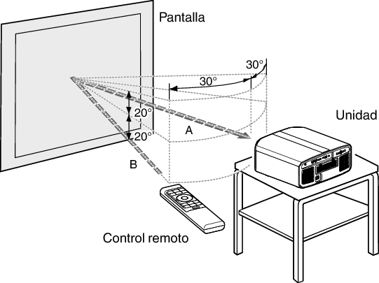 NX9_Remo_Control_Area2