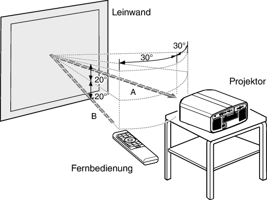 NX9_Remo_Control_Area2