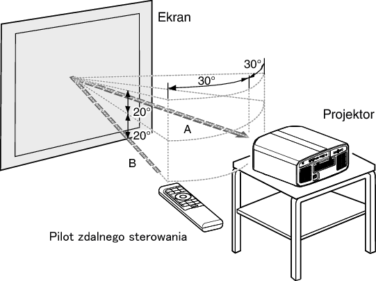 NX9_Remo_Control_Area2