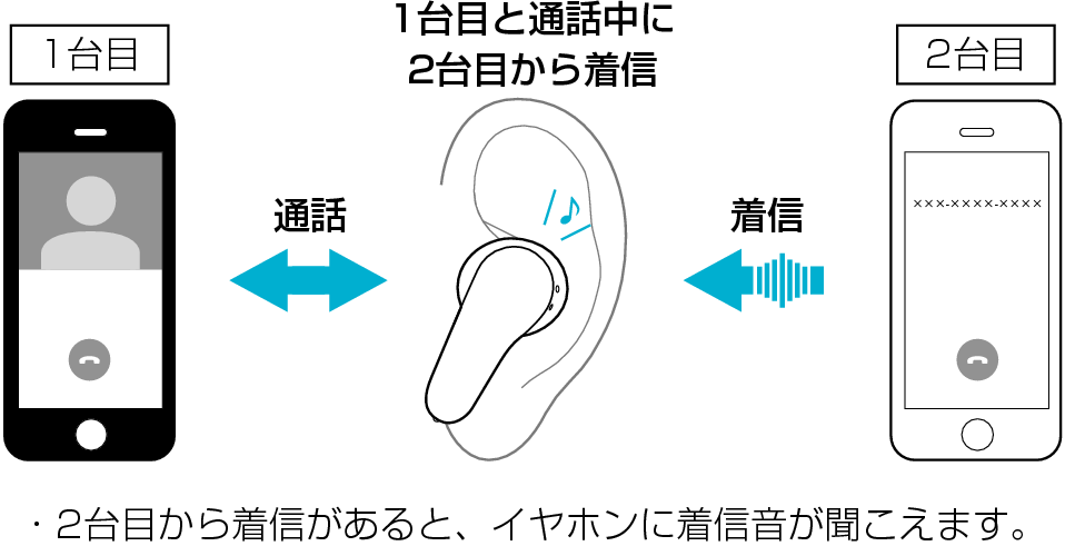 Multipoint_Overview_A110T