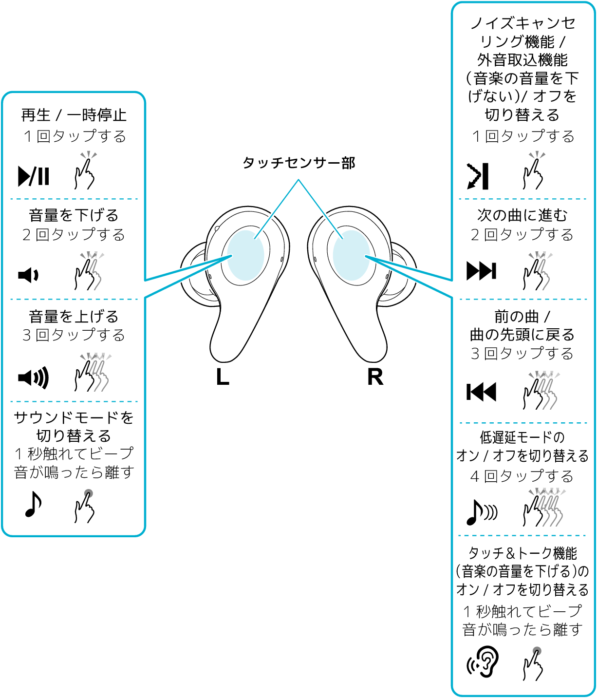 Functions_LR_A22T