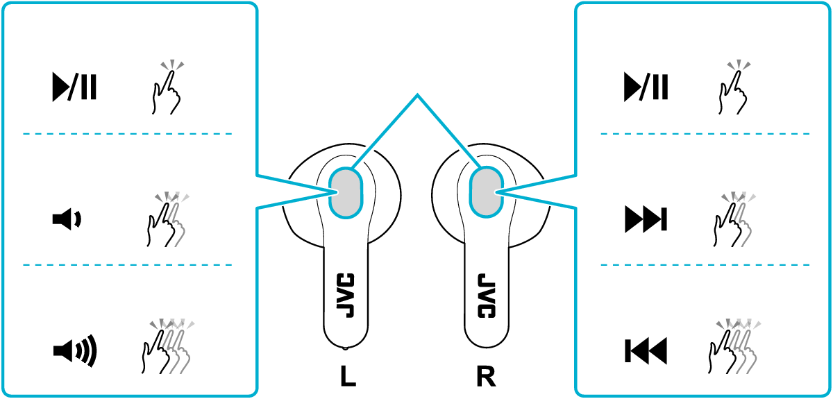 Auriculares Inalámbricos JVC HA-A3T - Blanco