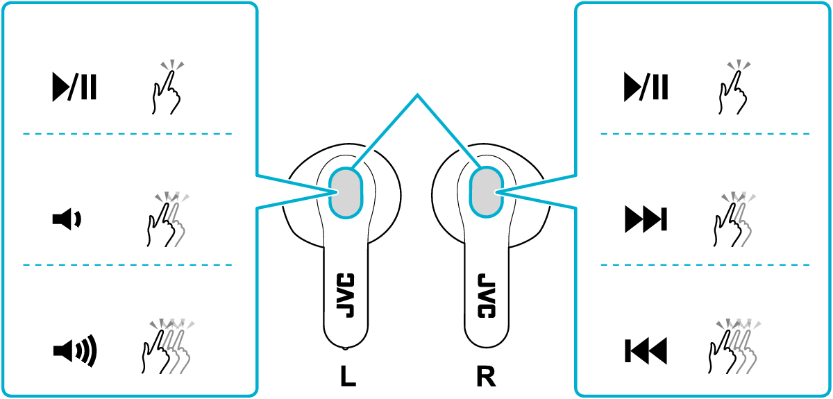 Audio operation HA A3T User manual