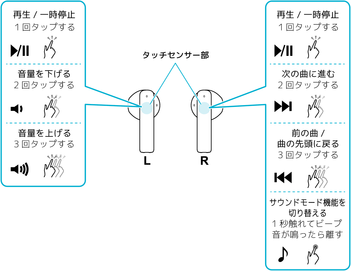 Functions_LR_A4T_J