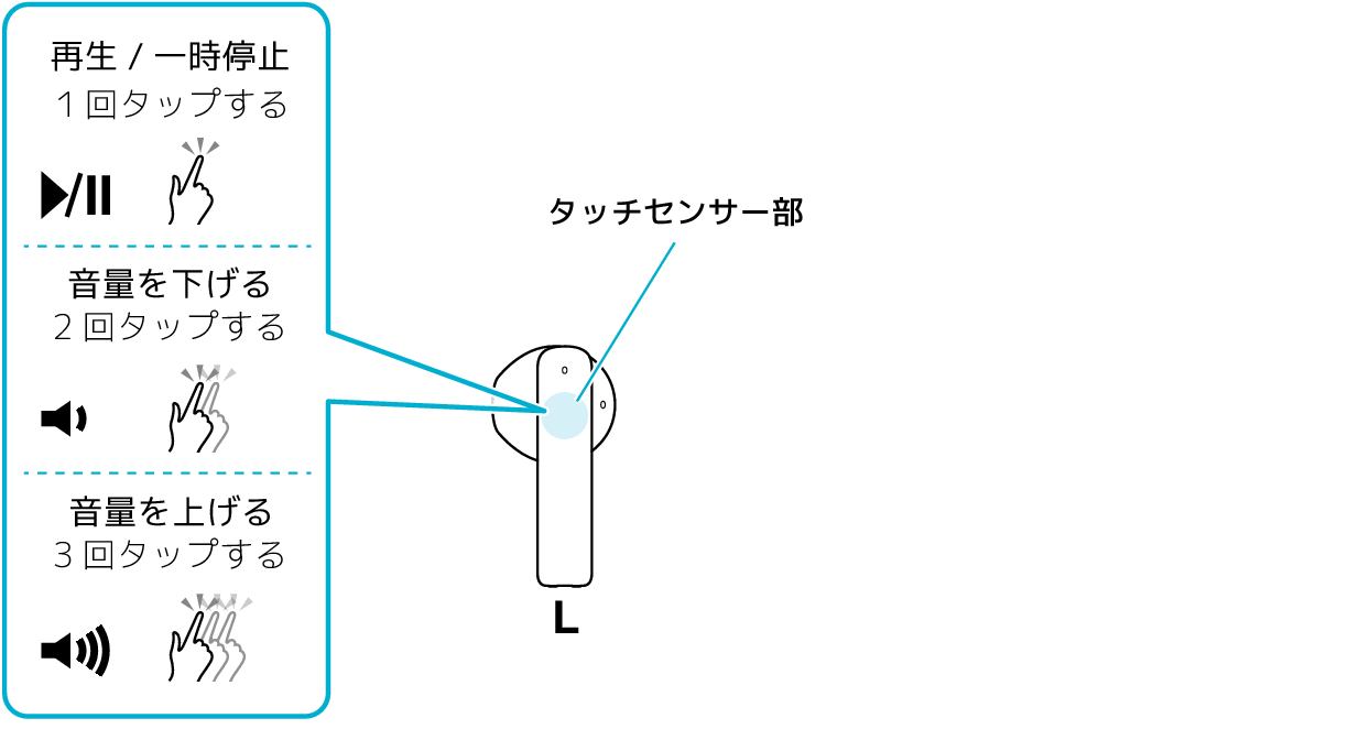 Functions_L_A4T_J