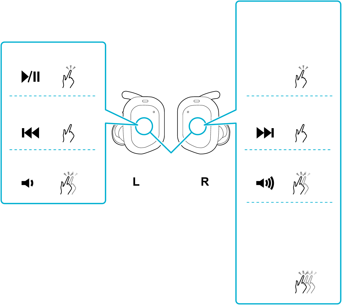 Listening to music HA AE5T User manual