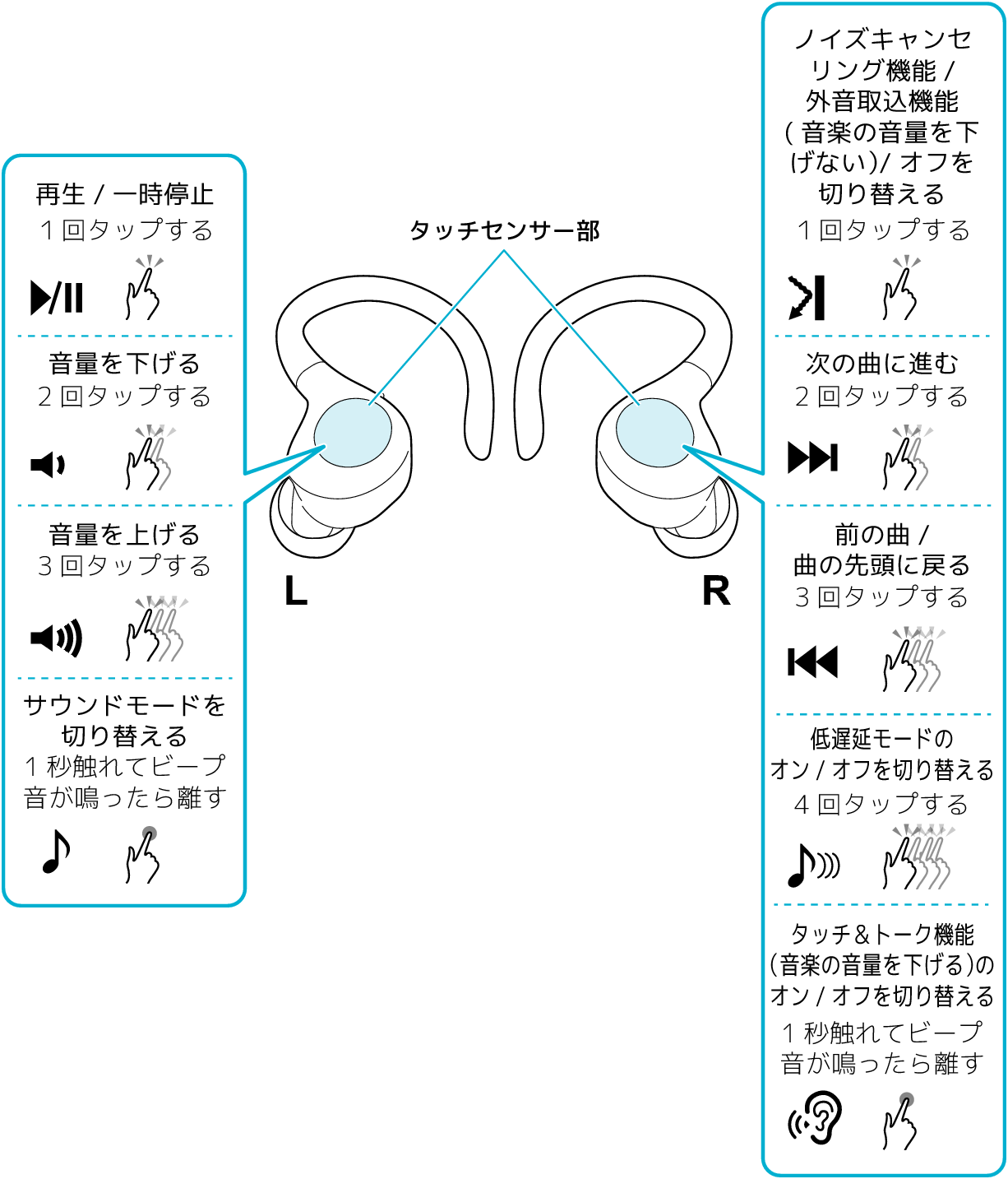 Functions_LR_EC75T