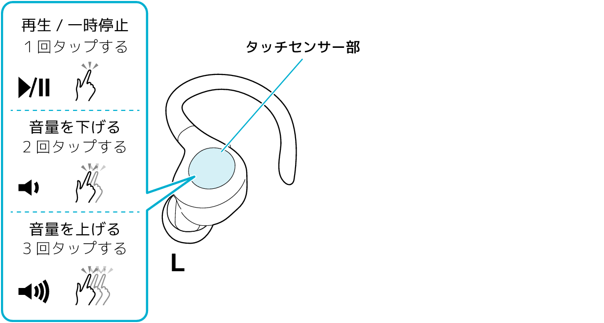 Functions_L_EC75T