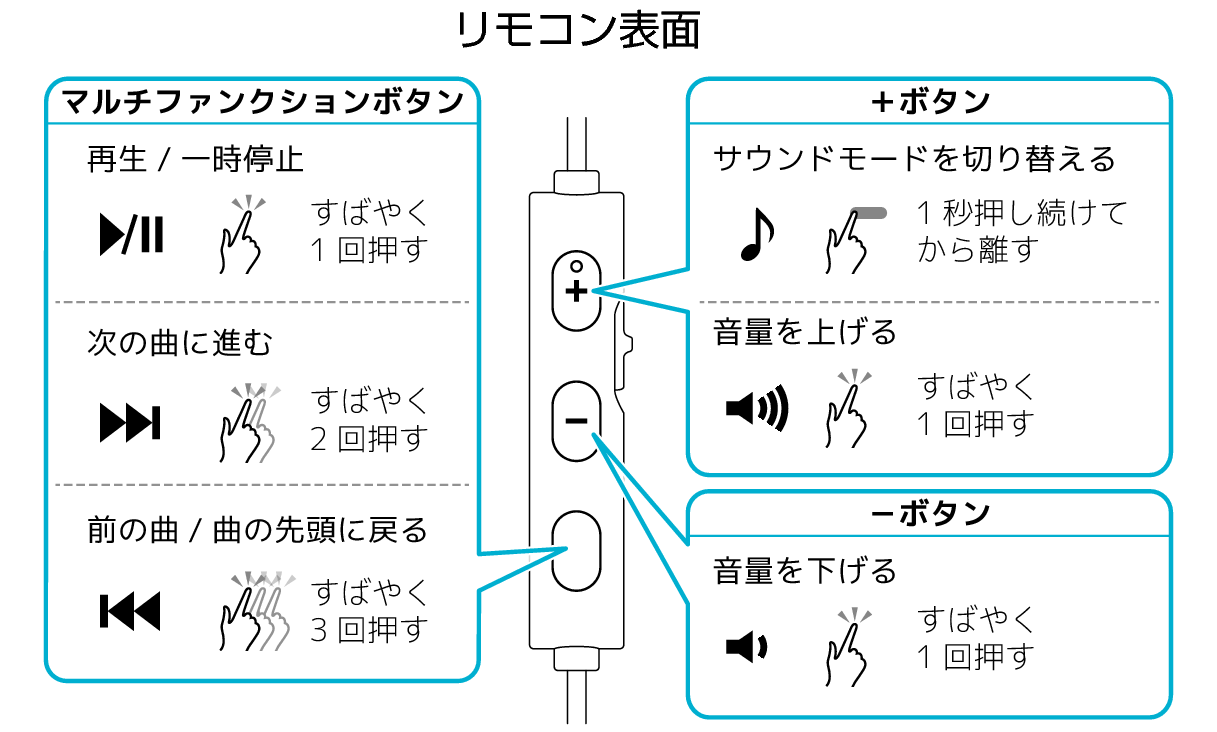 Functions_Music_FR29UC