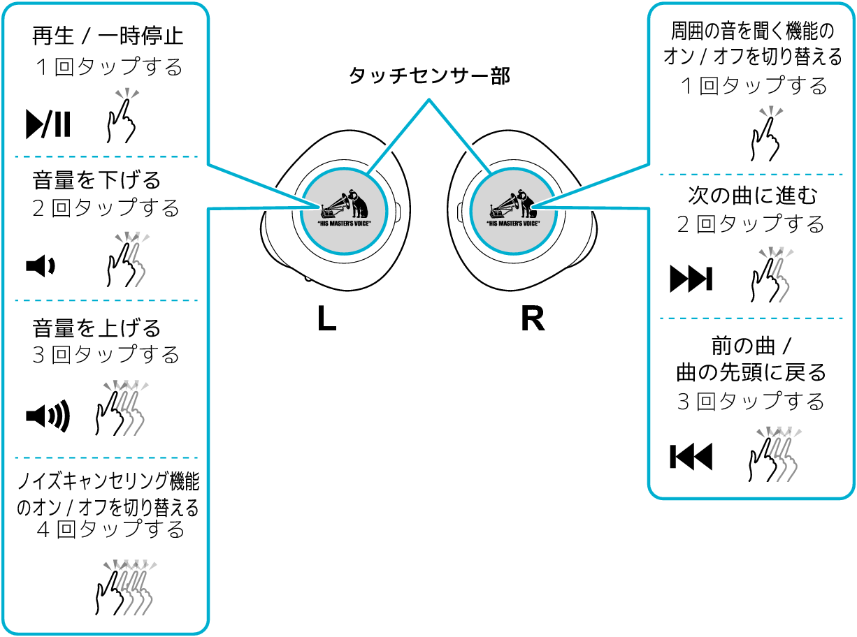 音楽を聴く | HA-FW1000T | 取扱説明書(Webマニュアル編)