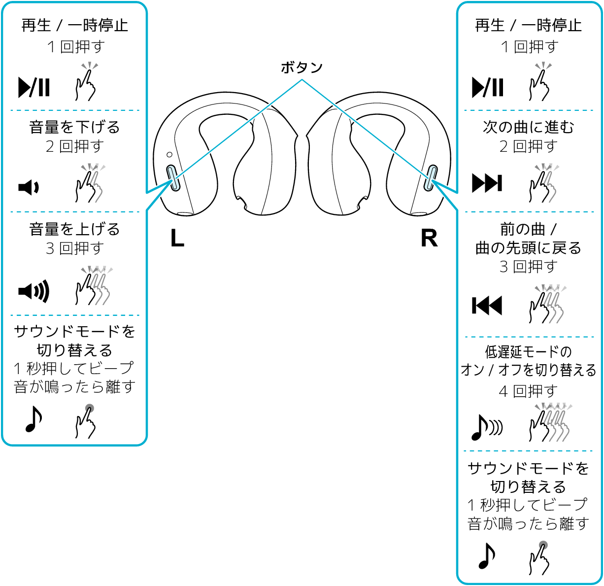 Functions_LR_NP1T