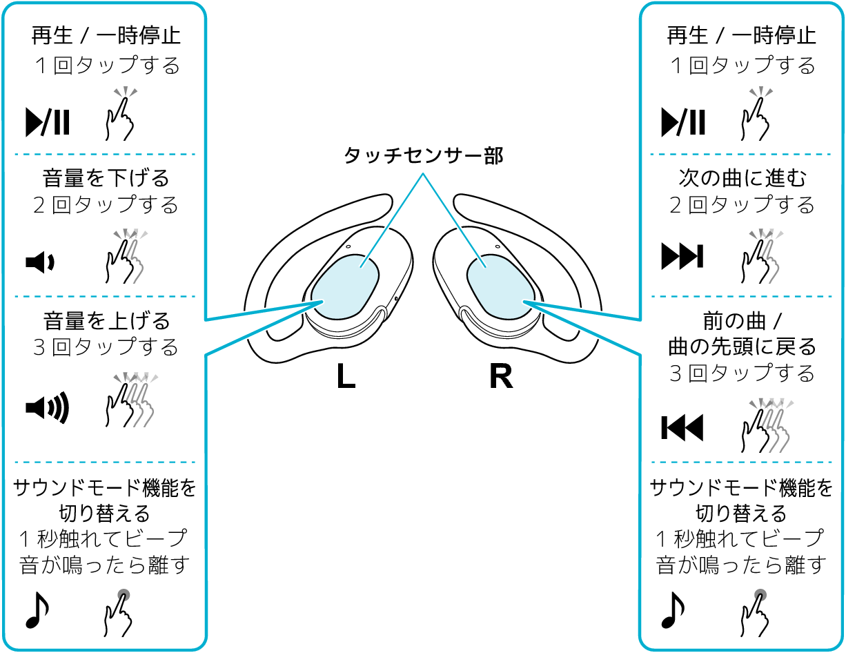 Functions_LR_NP39T