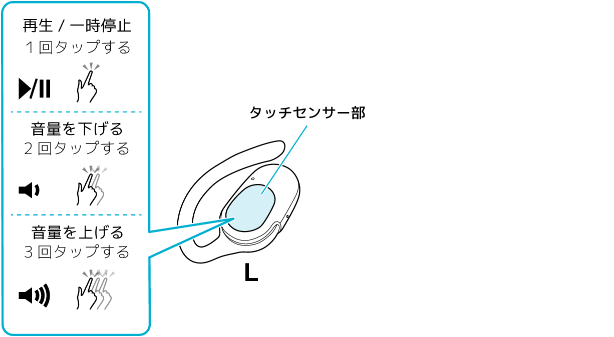 Functions_L_NP39T