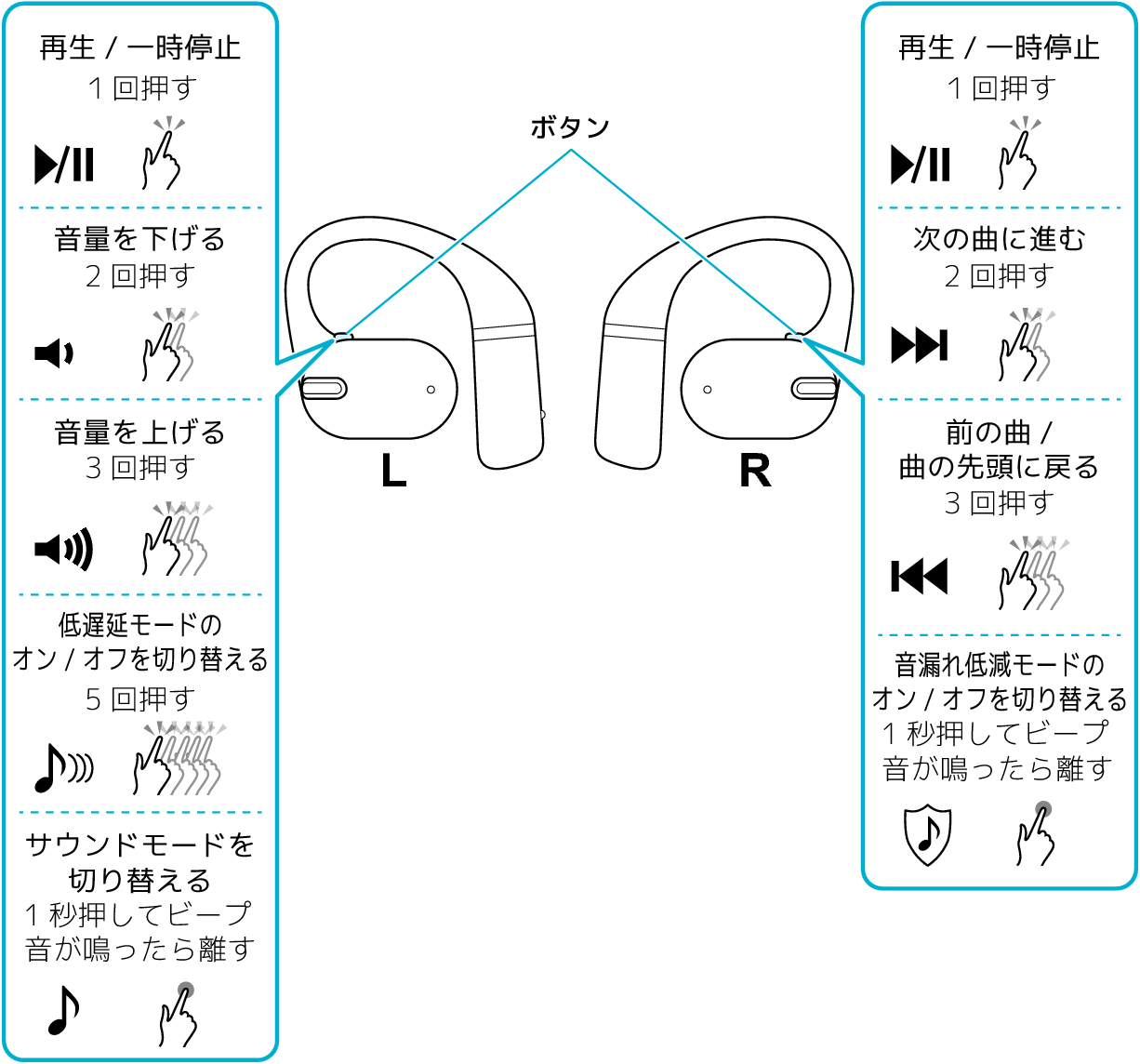 Functions_LR_NP80T