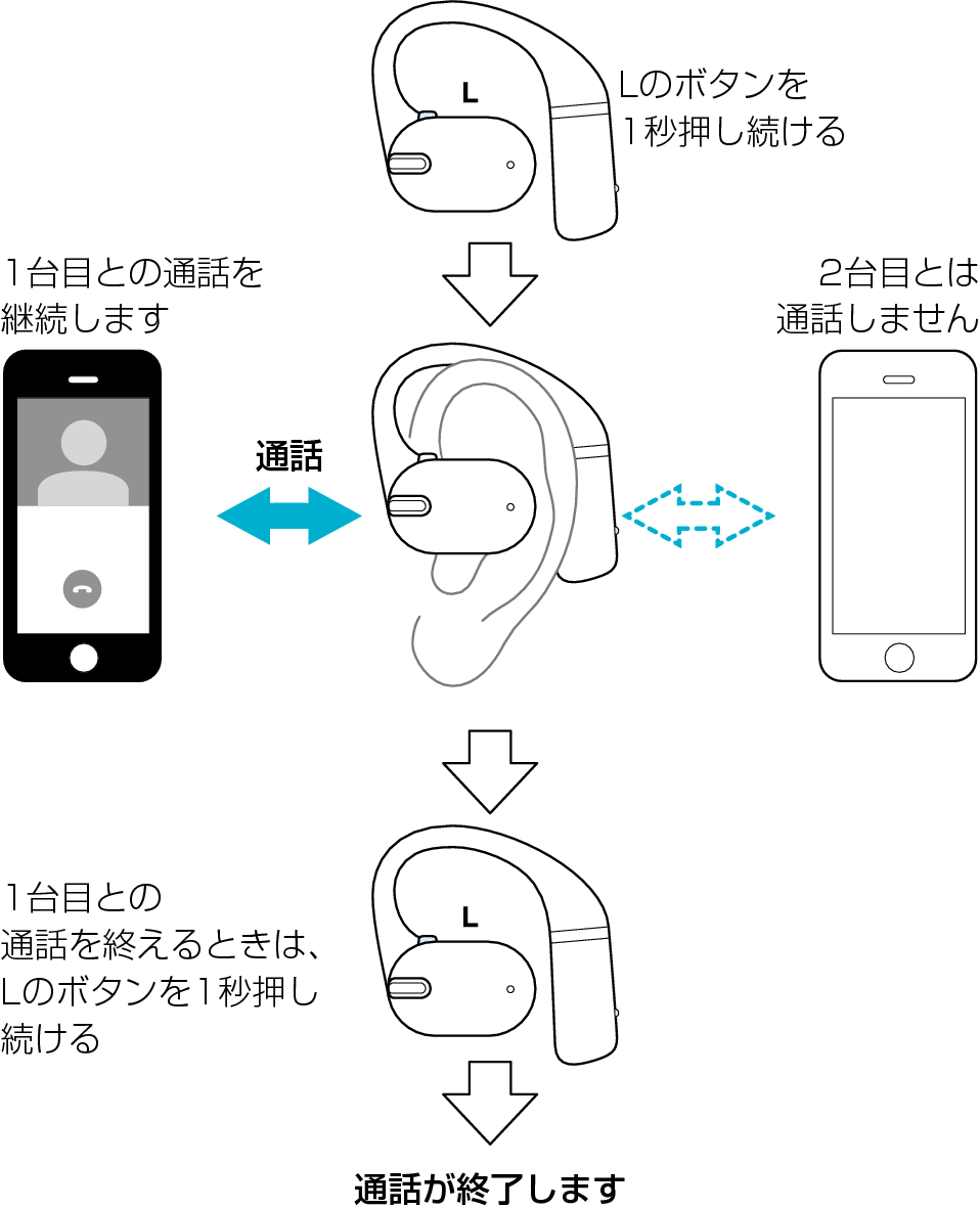 Multipoint_Flow_2_NP80T